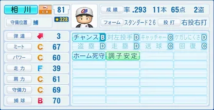 相川亮二のステータス画像