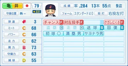 亀井善行のステータス画像