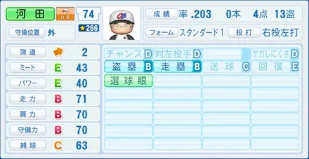 河田雄祐のステータス画像