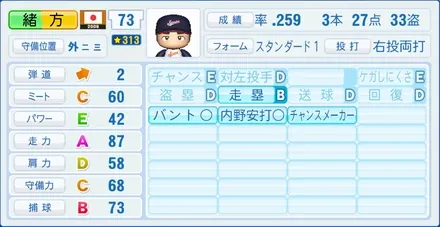 緒方耕一のステータス画像