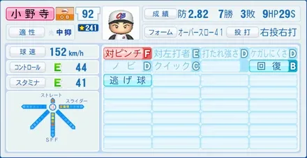 小野寺力のステータス画像