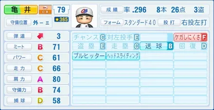 亀井善行のステータス画像