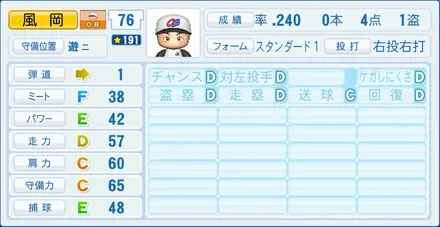 風岡尚幸のステータス画像
