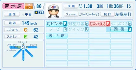 菊地原毅のステータス画像