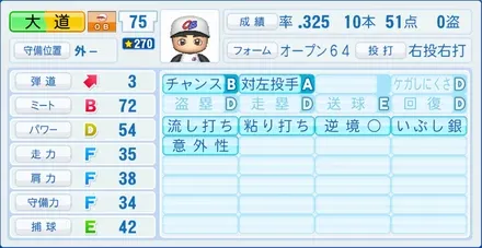 大道典良のステータス画像