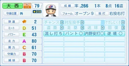 大西崇之のステータス画像