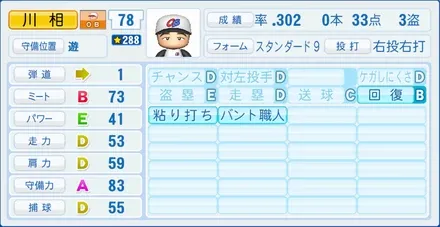 川相昌弘のステータス画像