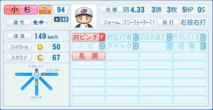 小杉陽太のステータス画像
