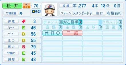 松井佑介のステータス画像
