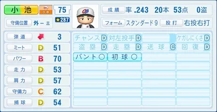 小池正晃のステータス画像