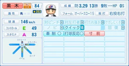 黒木知宏のステータス画像