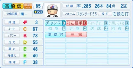 高橋信二のステータス画像