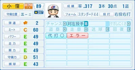 小窪哲也のステータス画像