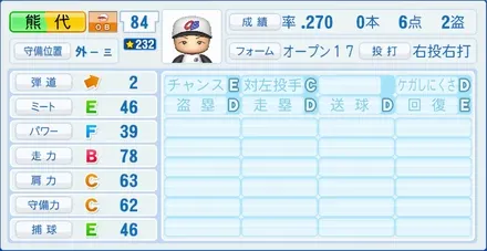 熊代聖人のステータス画像