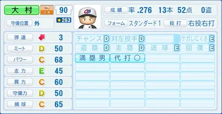 大村巌のステータス画像