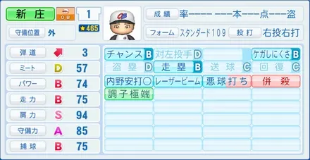 新庄剛志のステータス画像