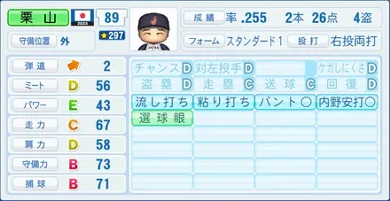 栗山英樹のステータス画像