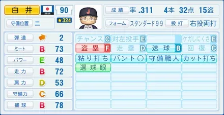 白井一幸のステータス画像