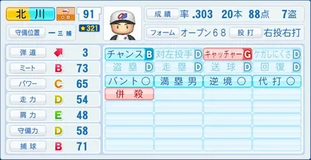 北川博敏のステータス画像