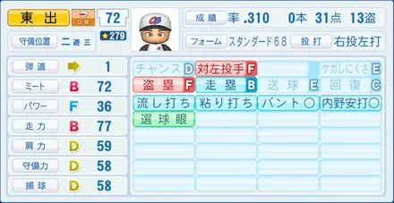 東出輝裕のステータス画像