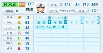 鈴木尚広のステータス画像