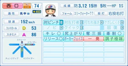 西口文也のステータス画像