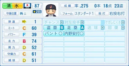 清水雅治のステータス画像