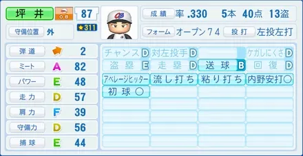 坪井智哉のステータス画像