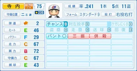 寺内崇幸のステータス画像
