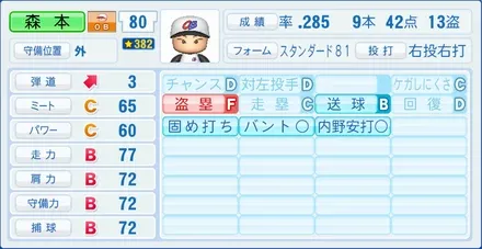 森本稀哲のステータス画像