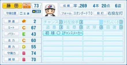 藤田一也のステータス画像