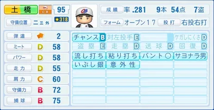 土橋勝征のステータス画像