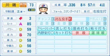 川端慎吾のステータス画像