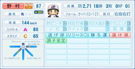 野村祐輔のステータス画像