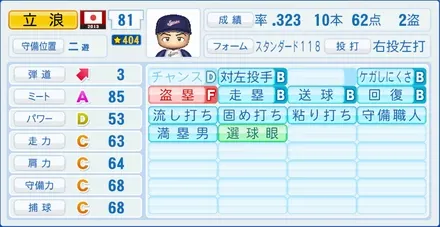 立浪和義のステータス画像