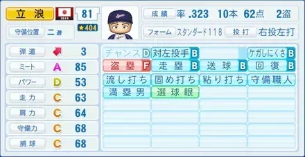 立浪和義画像