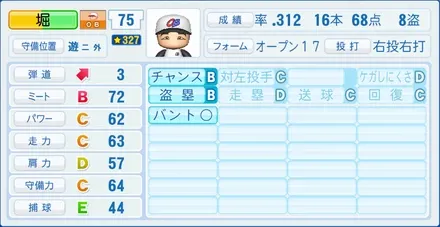 堀幸一のステータス画像