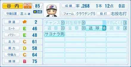 谷内亮太のステータス画像