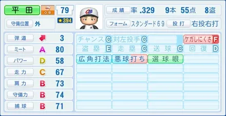 平田良介のステータス画像