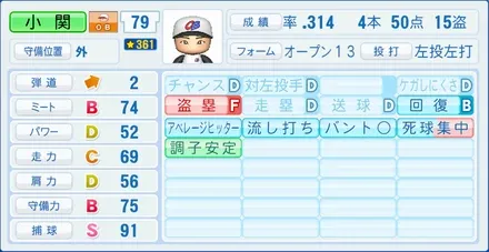 小関竜也のステータス画像