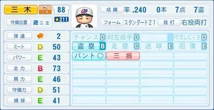 三木肇のステータス画像