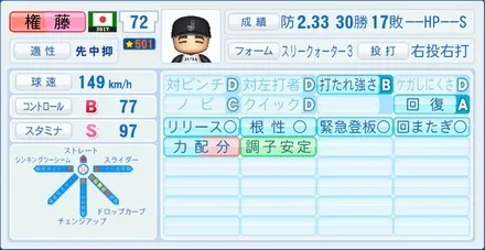 権藤博のステータス画像