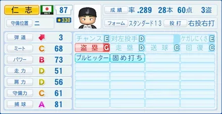 仁志敏久のステータス画像