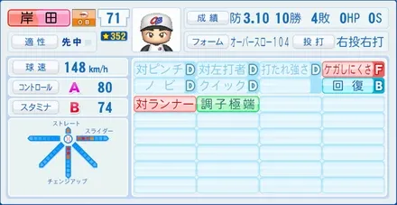 岸田護のステータス画像