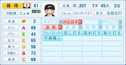 篠塚和典のステータス画像