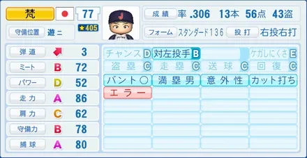 梵英心のステータス画像