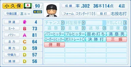 小久保裕紀のステータス画像