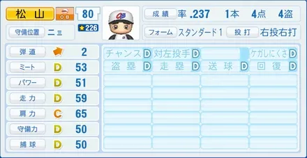 松山秀明のステータス画像