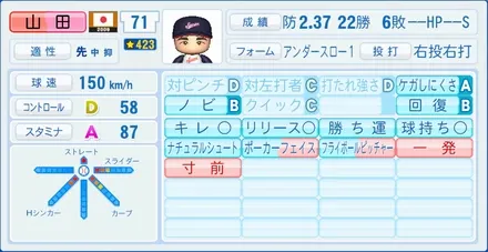 山田久志のステータス画像
