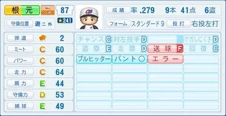 根元俊一のステータス画像